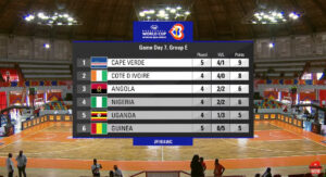 Cabo Verde enfrenta hoje Guiné Conacri no primeiro dos três jogos